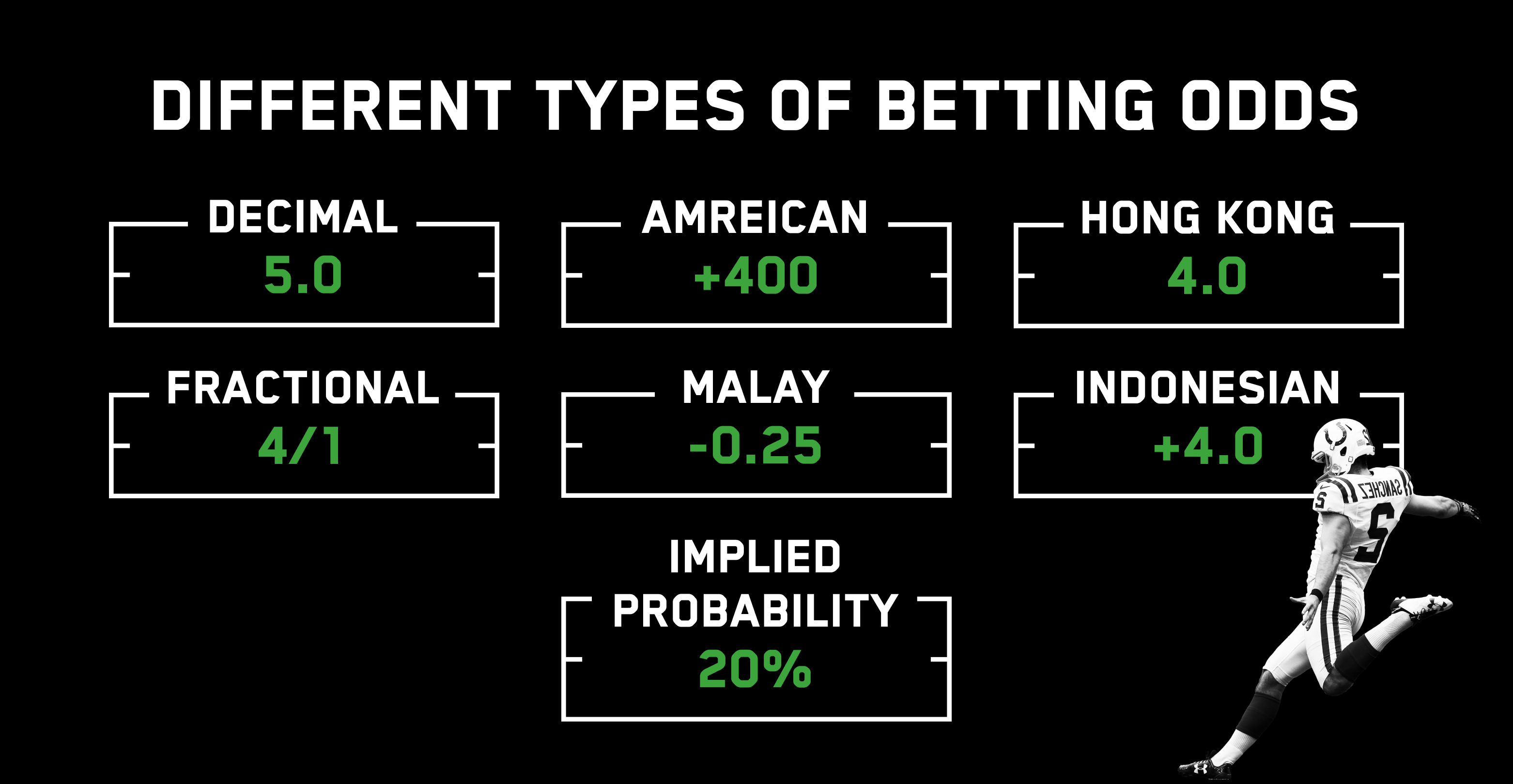 Decoding Betting Odds: Navigating the Dynamic World of Sports